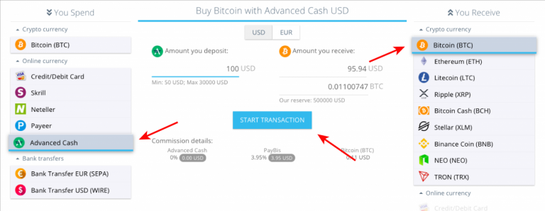 How To Buy Crypto Without KYC - A Guide for Beginners