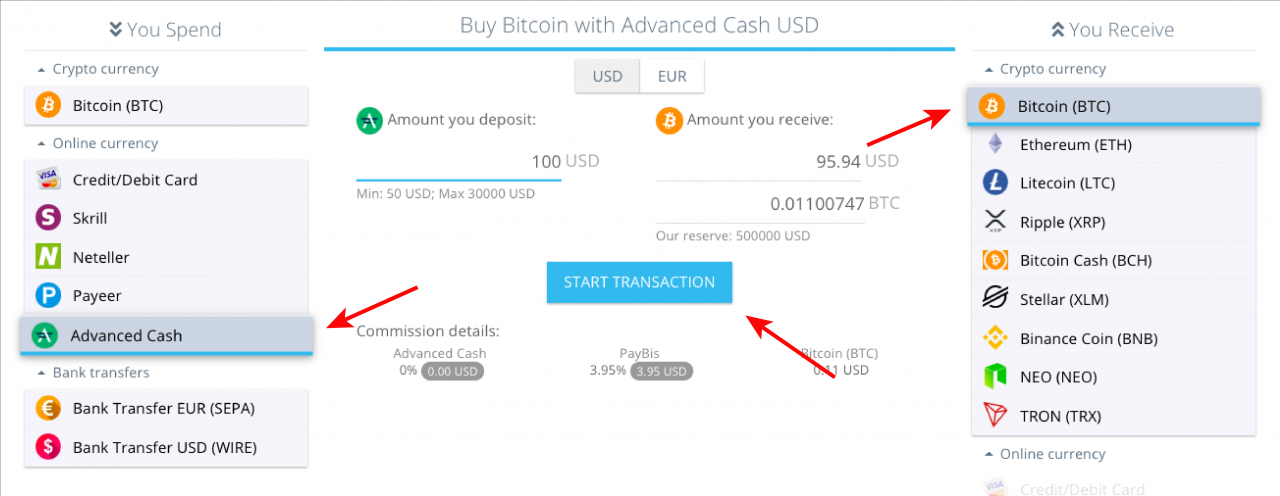 How To Buy Crypto Without KYC - A Guide for Beginners
